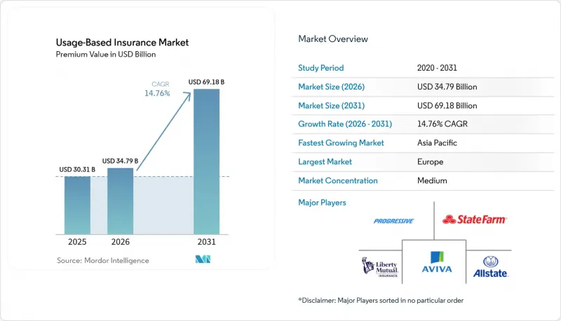 Usage-Based Insurance-Market-IMG1