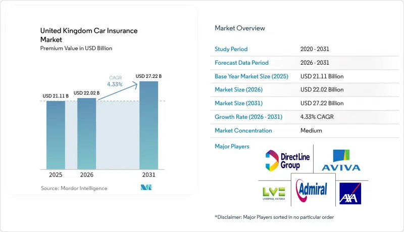 United Kingdom Car Insurance-Market-IMG1