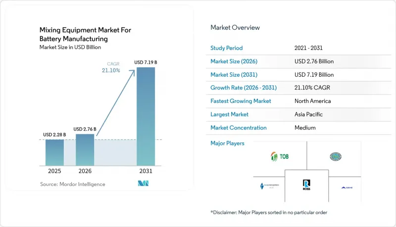 Mixing Equipment For Battery Manufacturing-Market-IMG1