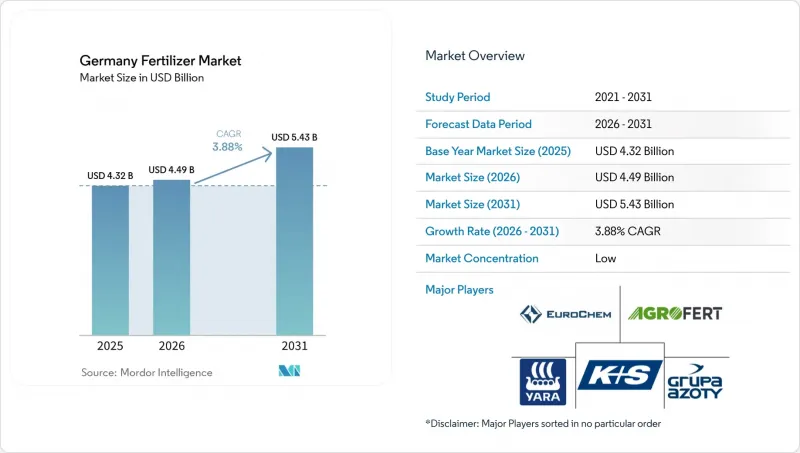 Germany Fertilizer-Market-IMG1