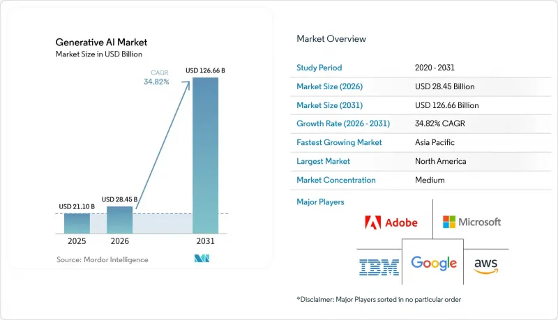 Generative AI-Market-IMG1