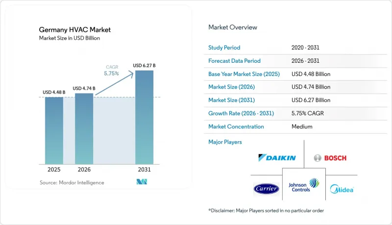 Germany HVAC-Market-IMG1