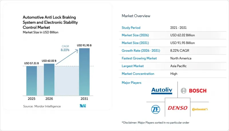 Automotive Anti-Lock Braking System and Electronic Stability Control-Market-IMG1