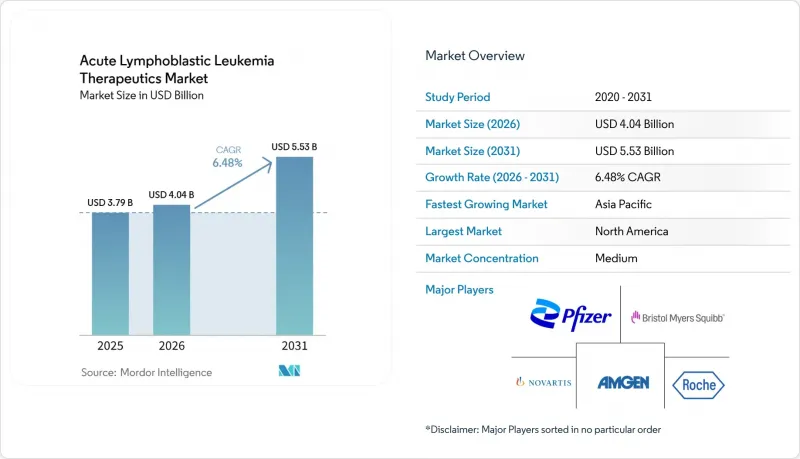Acute Lymphoblastic Leukemia Therapeutics-Market-IMG1