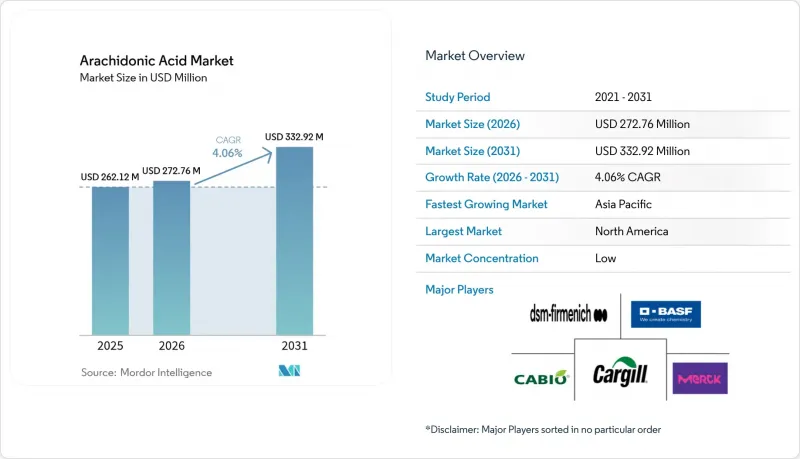 Arachidonic Acid-Market-IMG1
