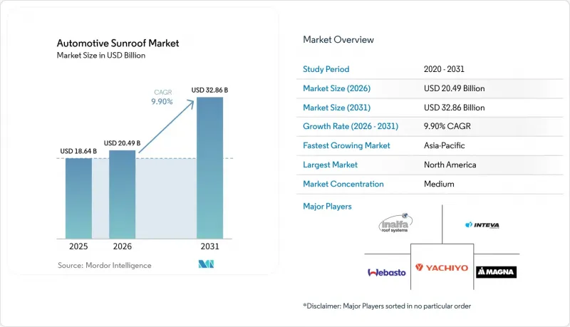 Automotive Sunroof-Market-IMG1