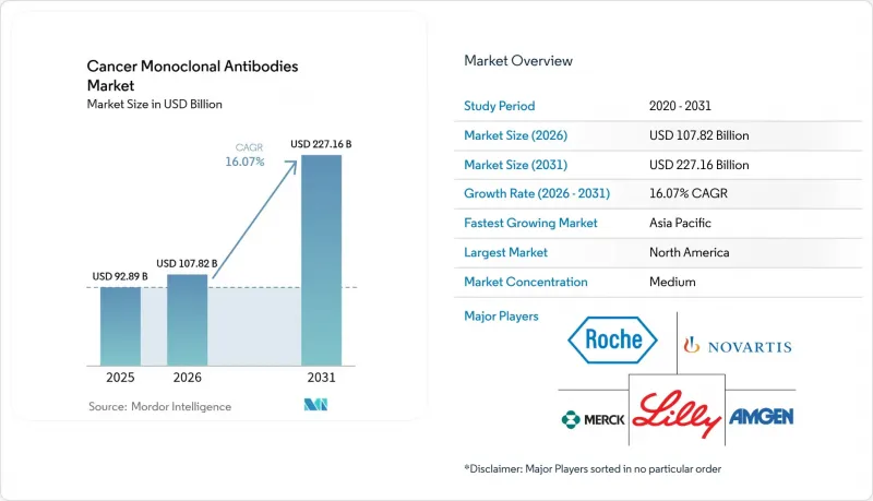 Cancer Monoclonal Antibodies-Market-IMG1