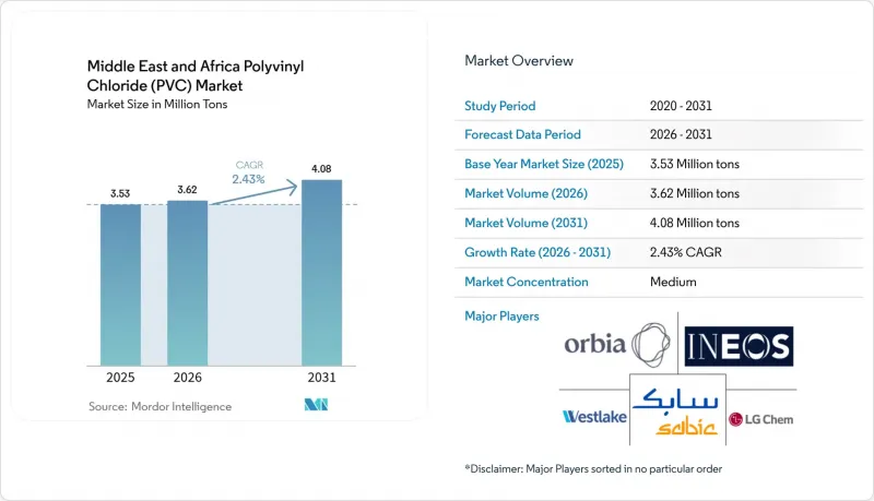 Middle East and Africa Polyvinyl Chloride（PVC）-Market-IMG1