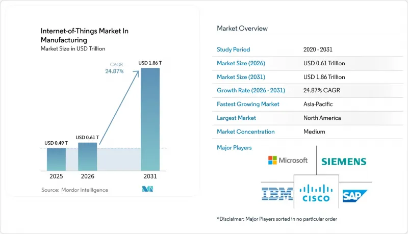 Internet-of-Things in Manufacturing-Market-IMG1