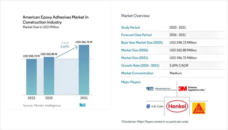 American Epoxy Adhesives for Construction-Market-IMG1