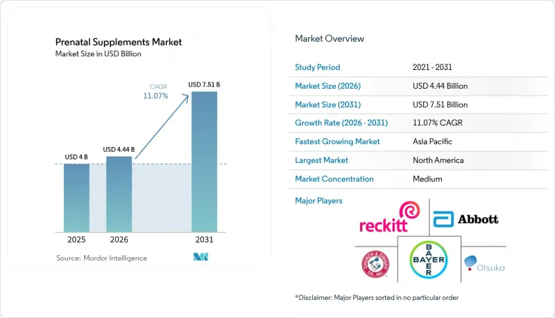 Prenatal Supplements-Market-IMG1