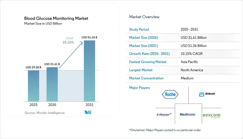 Blood Glucose Monitoring-Market-IMG1