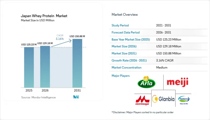 Japan Whey Protein-Market-IMG1