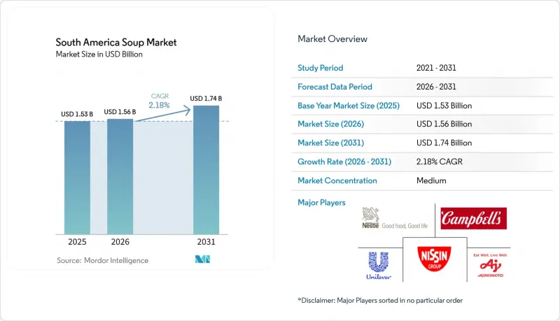 South America Soup-Market-IMG1