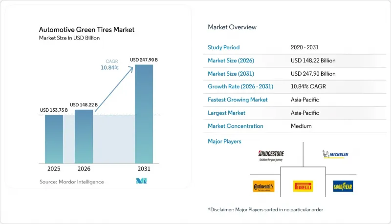 Automotive Green Tires-Market-IMG1