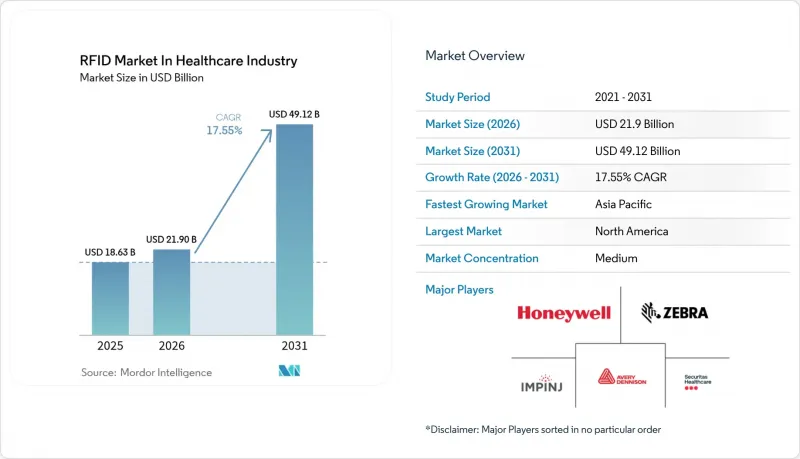 RFID in Healthcare Industry-Market-IMG1