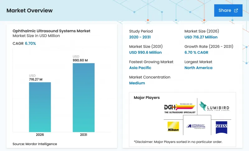 Ophthalmic Ultrasound Systems-Market-IMG1
