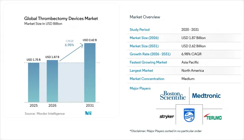 Thrombectomy Devices-Market-IMG1