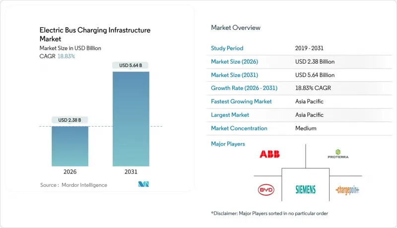 Electric Bus Charging Infrastructure-Market-IMG1