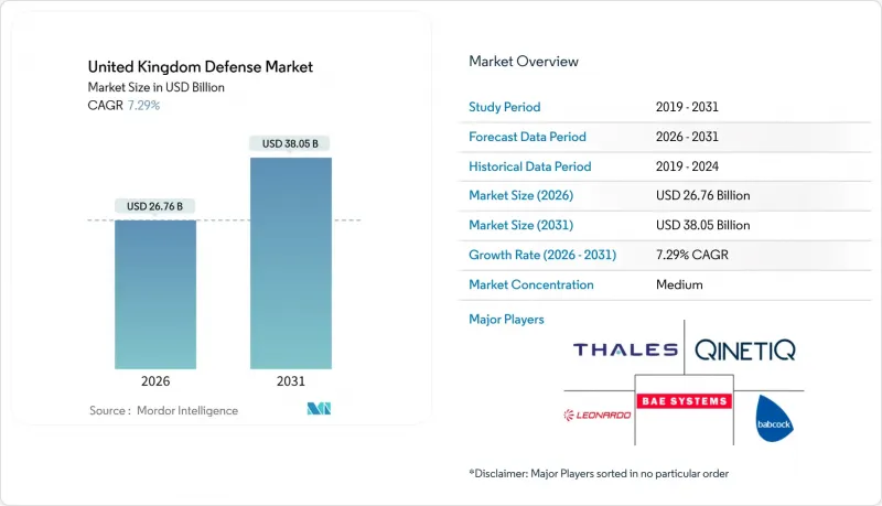 United Kingdom Defense-Market-IMG1
