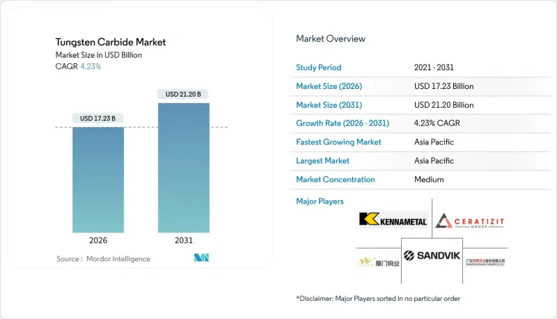 Tungsten Carbide-Market-IMG1