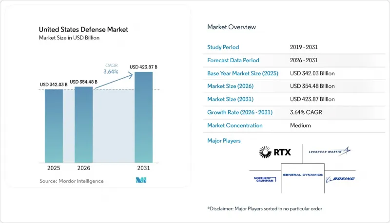 United States Defense-Market-IMG1