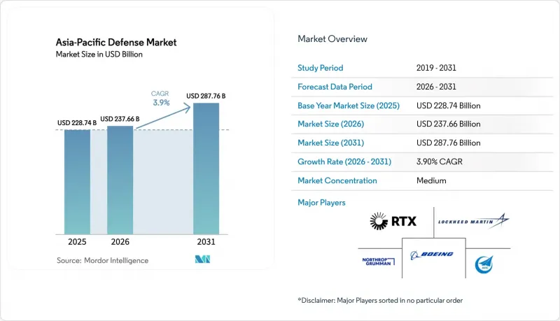 Asia-Pacific Defense-Market-IMG1
