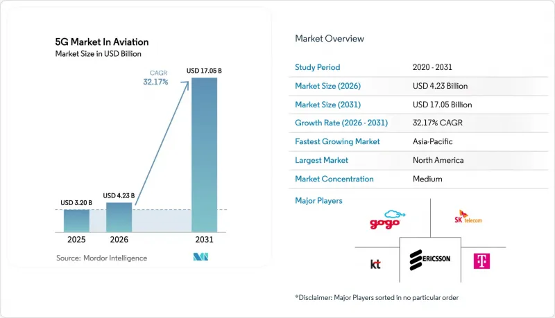 5G in Aviation-Market-IMG1