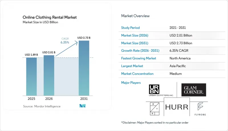 Online Clothing Rental-Market-IMG1