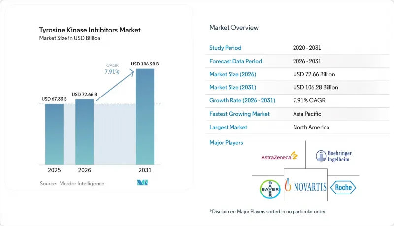 Tyrosine Kinase Inhibitors-Market-IMG1