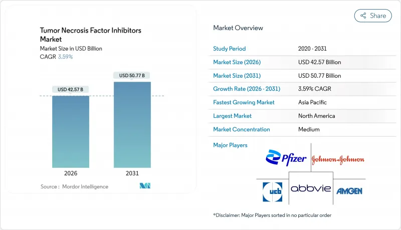 Tumor Necrosis Factor Inhibitors-Market-IMG1