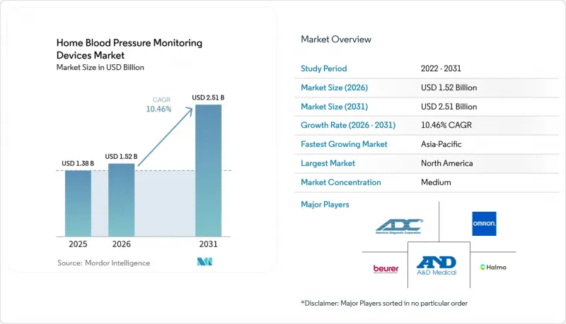 Home Blood Pressure Monitoring Devices-Market-IMG1