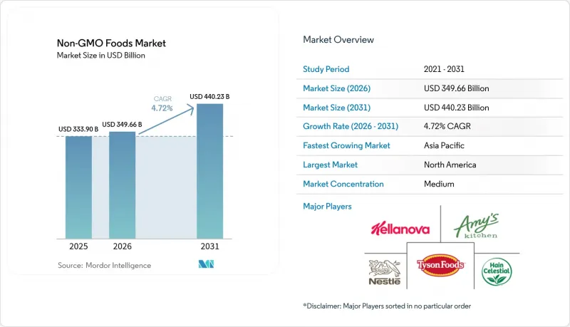 Non-GMO Foods-Market-IMG1