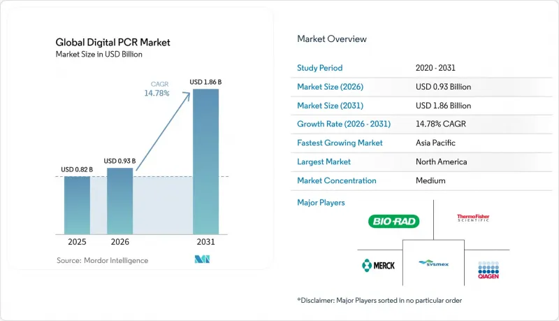 Digital Polymerase Chain Reaction-Market-IMG1