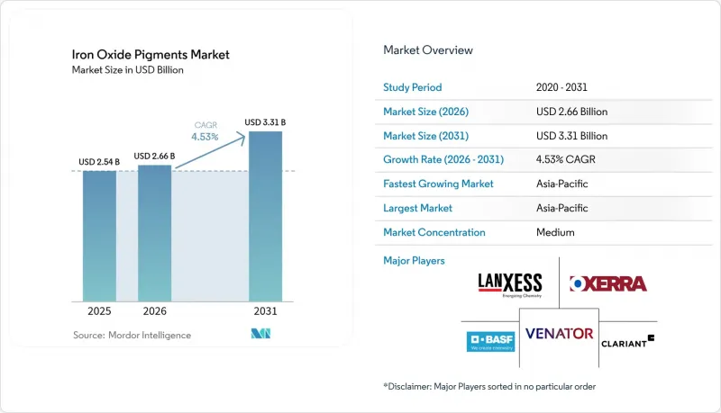 Iron Oxide Pigments-Market-IMG1