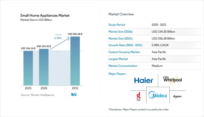 Small Home Appliances-Market-IMG1