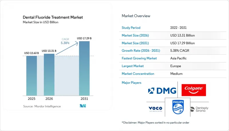 Dental Fluoride Treatment-Market-IMG1