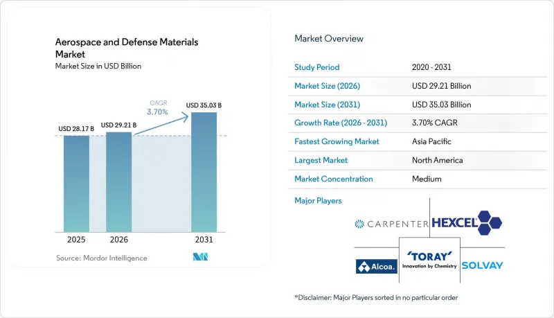 Aerospace and Defense Materials-Market-IMG1