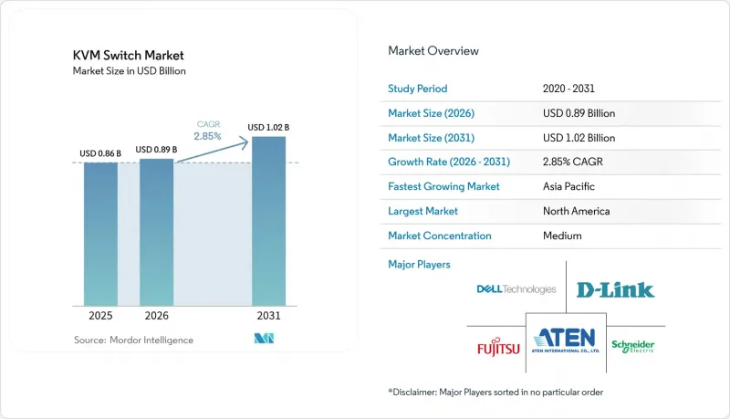 KVM Switch-Market-IMG1