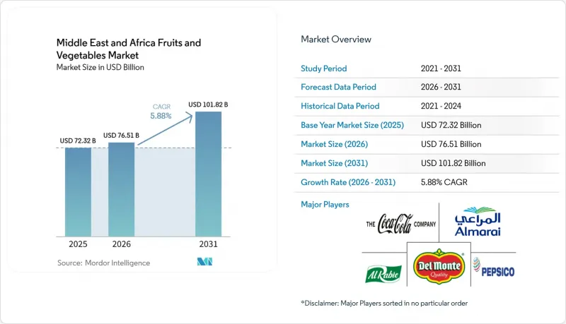 Middle East and Africa Fruits and Vegetables-Market-IMG1