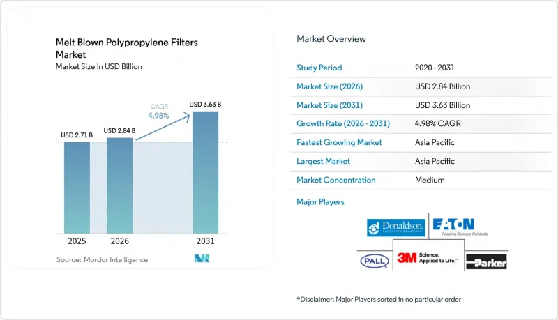 Melt Blown Polypropylene Filters-Market-IMG1