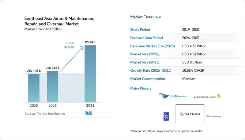 Southeast Asia Aircraft MRO-Market-IMG1