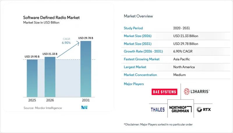 Software Defined Radio-Market-IMG1