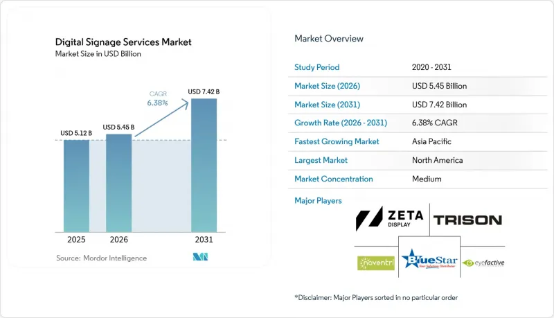 Digital Signage Services-Market-IMG1