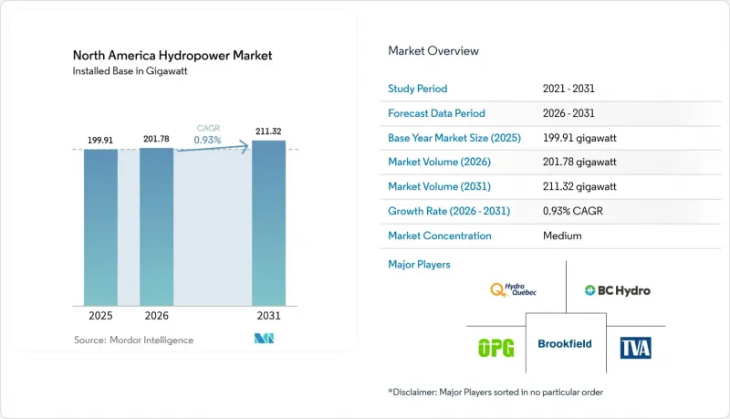 North America Hydropower-Market-IMG1
