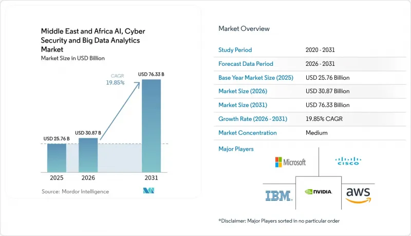 MEA AI, Cybersecurity and Big Data Analytics-Market-IMG1