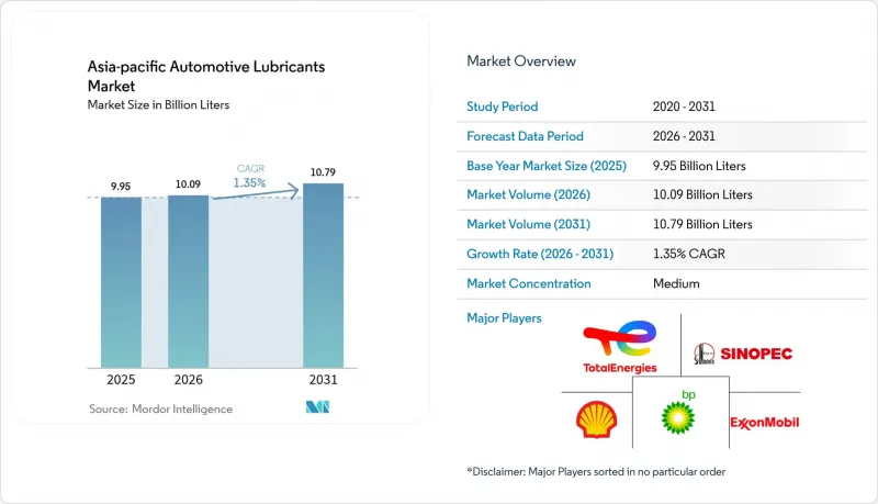 Asia-Pacific Automotive Lubricants-Market-IMG1