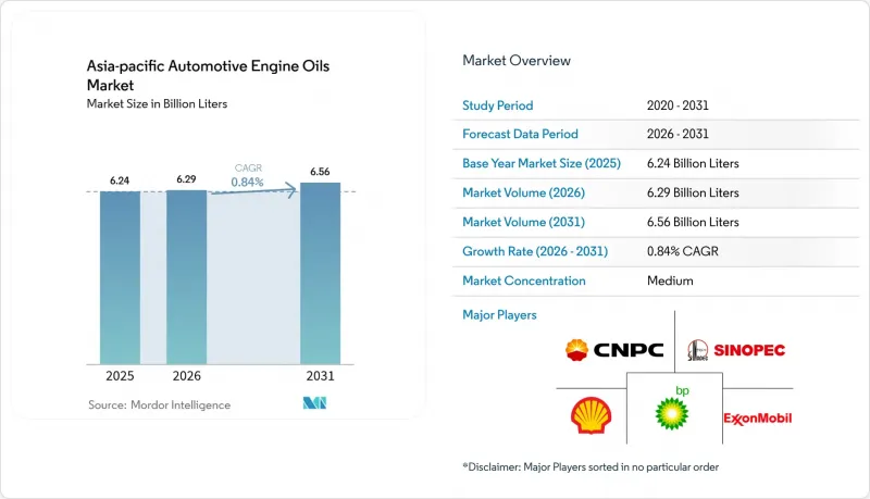 Asia-Pacific Automotive Engine Oils-Market-IMG1