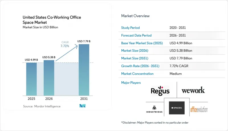 United States Coworking Office Space-Market-IMG1
