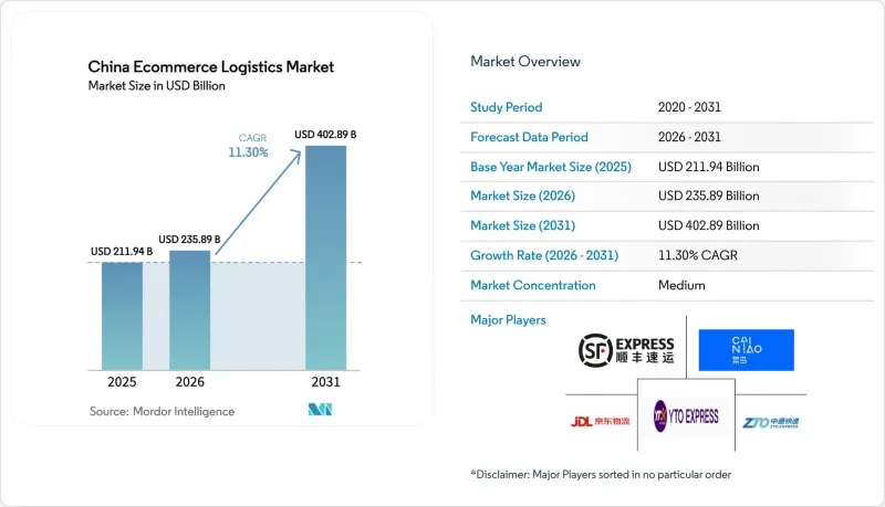 China E-commerce Logistics-Market-IMG1